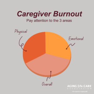 What are the signs of caregiver burnout?